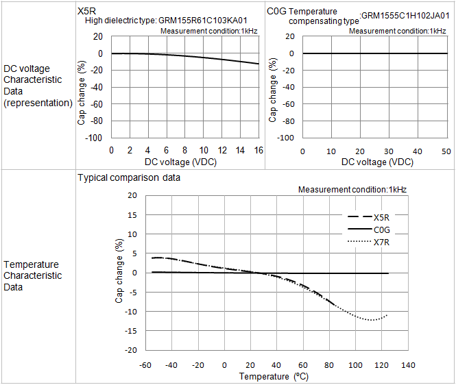 Capacitor Temperature Coefficient Chart