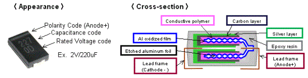ECAS series a multi-layer device