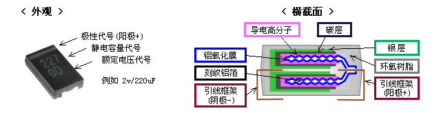 ECAS series a multi-layer device