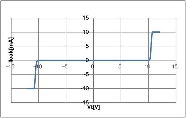 Image of a volt–ampere characteristic
