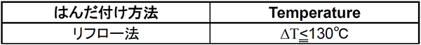 はんだ付け方法と温度の表