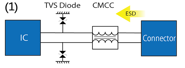 Mounting Position of TVS Diodes (ESD Protection Devices) | Noise ...
