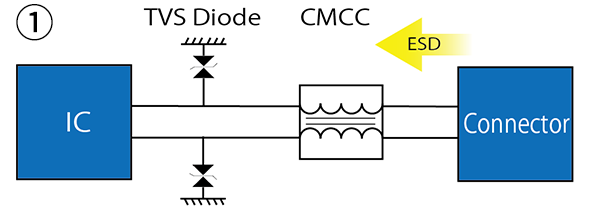 TVSダイオードを配置した場合のイメージ画像①