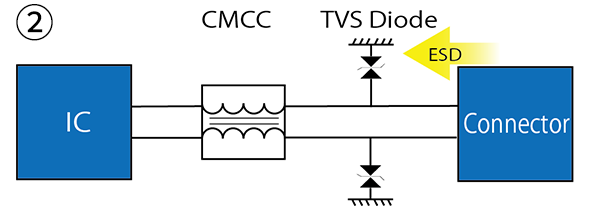 TVSダイオードを配置した場合のイメージ画像②