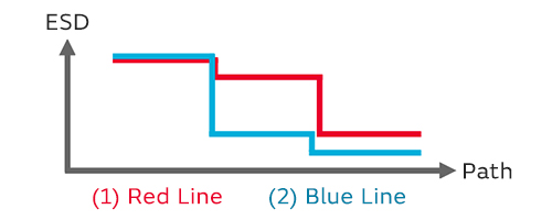 Image of ESD suppression with patterns (1) and (2)