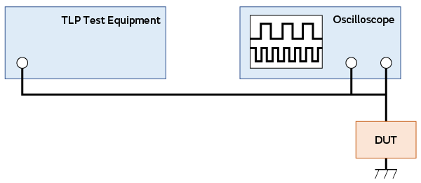 Image of TLP measurement