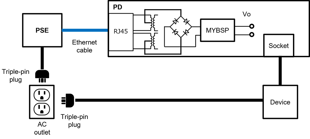 Example of a PoE power supply device connection