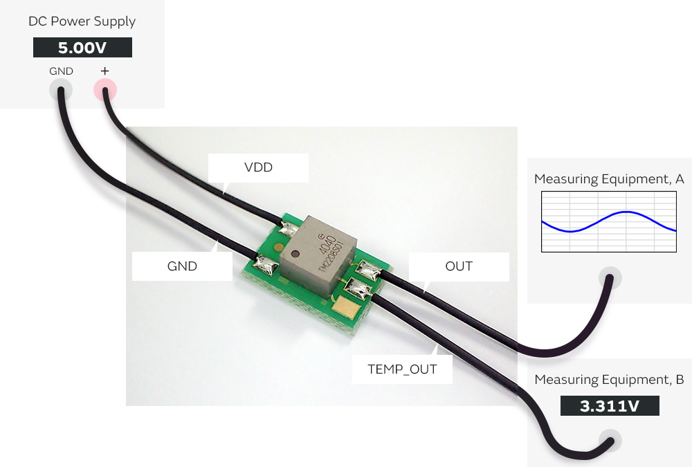 Fig of the evaluation board