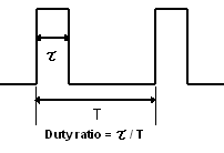 Duty ratio