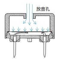 サウンダ(ピンタイプ)