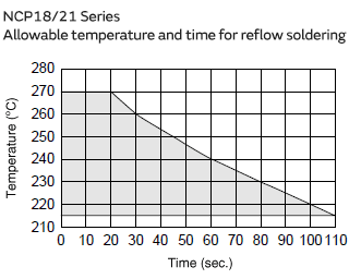 reflow temperature and time-2