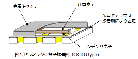 セラミック発振子構造図（CSTCR type, CSTCC type)