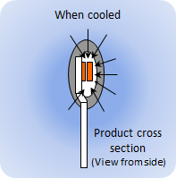Mechanism of liquid penetrating(cool)