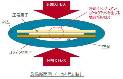 製品断面図 （上から見た時）
