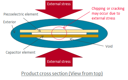Product cross section (View from top)
