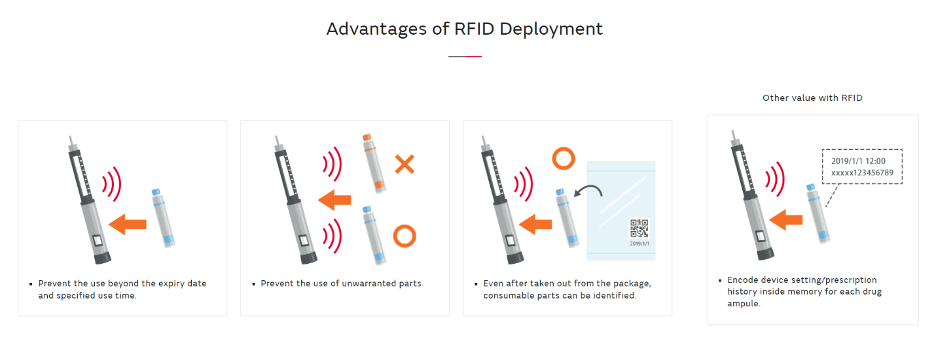 rfid