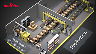 RFID Solutions for Retail 