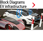 Block Diagrams EV infrastructure