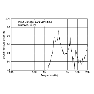 频率特性（正弦波） | PKM22EPTH2001-B0