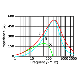 Impedance-Frequency Characteristics | BLM18AG471SN1(BLM18AG471SN1B,BLM18AG471SN1D,BLM18AG471SN1J)