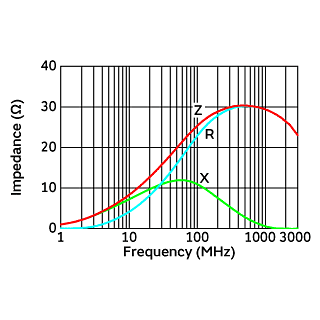 Impedance-Frequency Characteristics | BLM18KG260TN1(BLM18KG260TN1B,BLM18KG260TN1D,BLM18KG260TN1J)