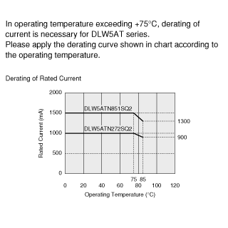 Derating of Rated Current | DLW5ATN272SQ2(DLW5ATN272SQ2B,DLW5ATN272SQ2K,DLW5ATN272SQ2L)
