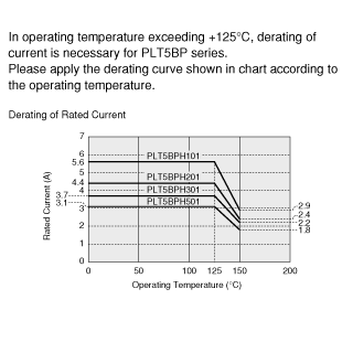 Derating of Rated Current | PLT5BPH5013R1SN(PLT5BPH5013R1SNB,PLT5BPH5013R1SNL)