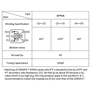 Recommended Ift | SFPKA450KG1A-R1