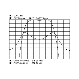 Frequency Characteristics | XDCAG58M050MGA00P0