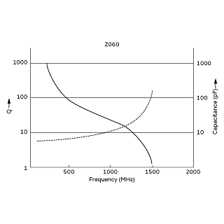 Frequency Characteristics | TZY2Z060A001B00