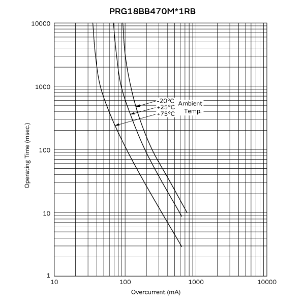 動作時間カーブ(代表値) | PRG18BB470MB1RB