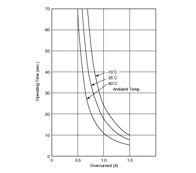 工作时间 (标准曲线) | PTGL13AR6R8M6C01B0