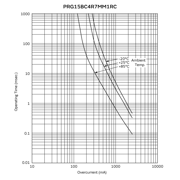 工作时间 (标准曲线) | PRG15BC4R7MM1RC