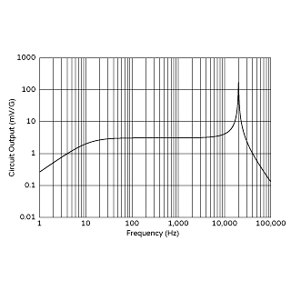 频率特性 | PKGS-90LDP1-R