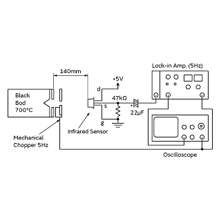 出力電圧測定システム | IRA-E420QW1