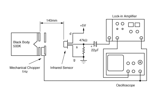 输出电压测量系统 | IRA-S500ST01A01