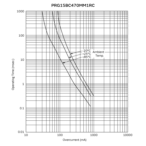 工作时间 (标准曲线) | PRG15BC470MM1RC