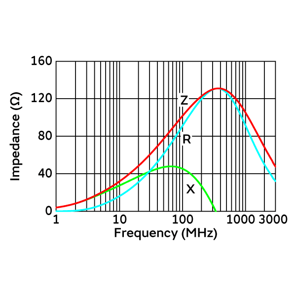 Impedance-Frequency Characteristics | BLM18KN101EH1(BLM18KN101EH1B,BLM18KN101EH1D,BLM18KN101EH1J)