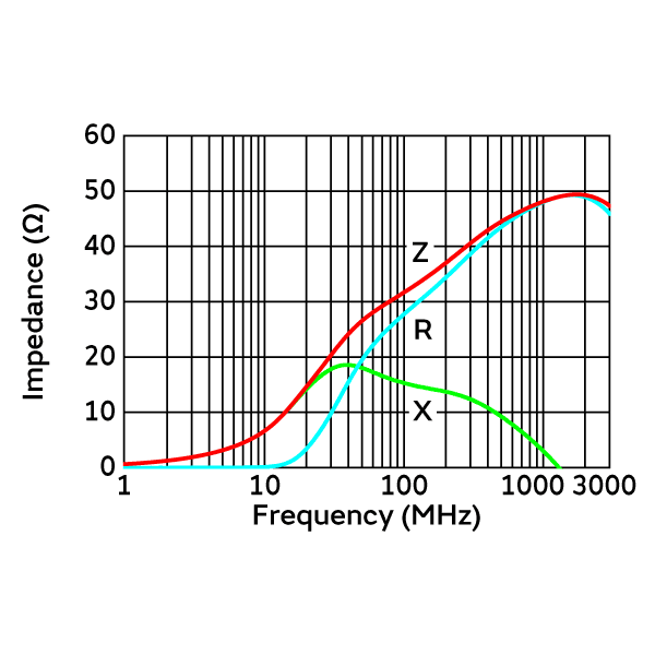Impedance-Frequency Characteristics | BLM15PX330BH1(BLM15PX330BH1B,BLM15PX330BH1D,BLM15PX330BH1J)