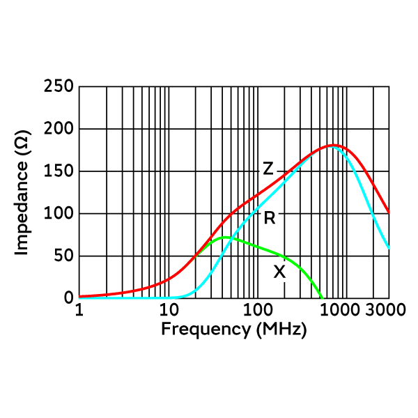 阻抗-频率特性 | BLM15PX121BH1(BLM15PX121BH1B,BLM15PX121BH1D,BLM15PX121BH1J)