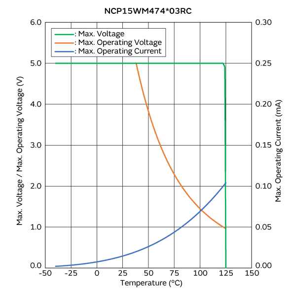Max. Voltage, Max. Operating Voltage/Current Reduction Curve | NCP15WM474E03RC