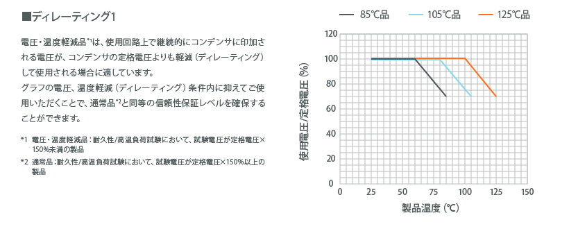 PKM13EPYH4000-A0|圧電サウンダ/ブザー|発音部品(ブザー)|村田製作所