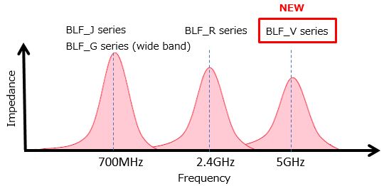 Illustrative image of BLF series