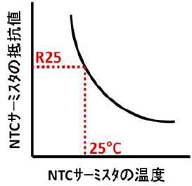 电阻温度特性